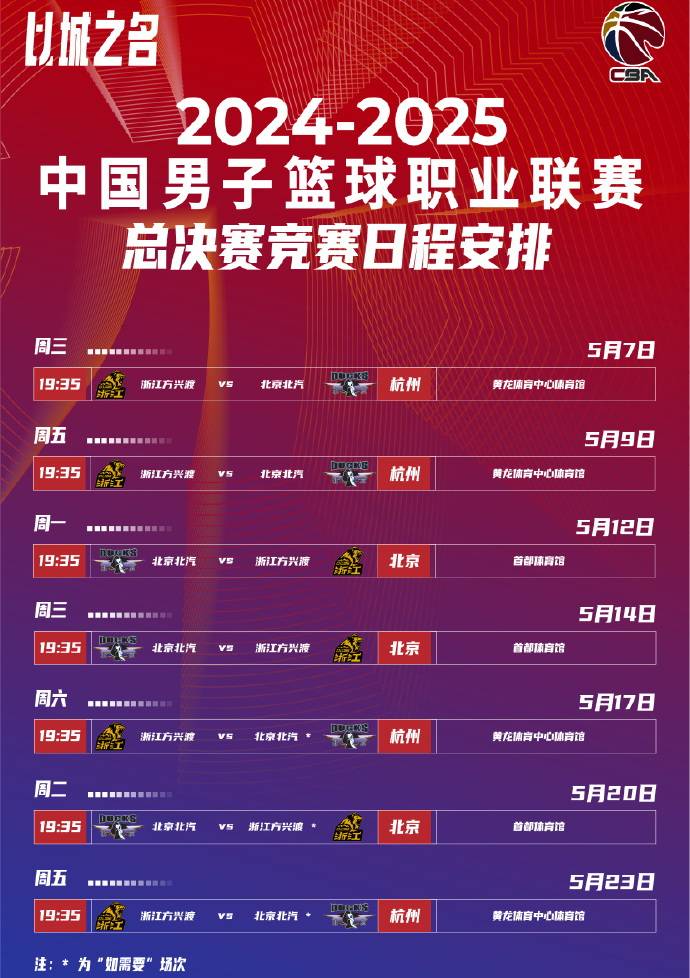 CBA常规赛赛程吃紧，尼斯赛前防线松动，底气十足，赛程密集仍需轮换的简单介绍